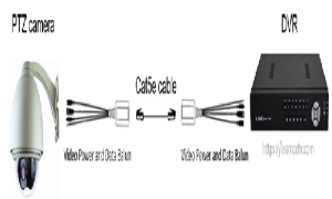 ویدیو بالن کابل شبکه - Image 3