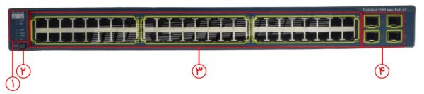 سوییچ شبکه سیسکو-WS-C3560-48PS-S R 48x 10/100 PoE - Image 2