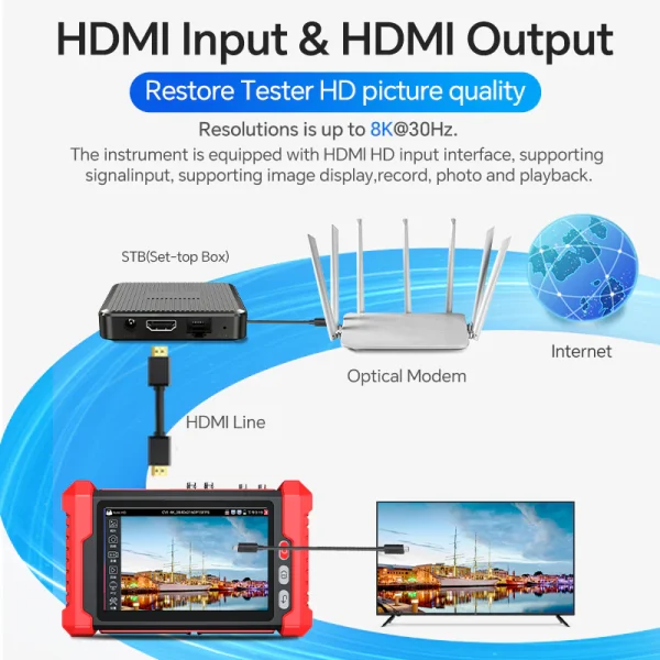 مانیتور ، تستر حرفه‌ای دوربین آی پی و آنالوگ ، کابل شبکه و فیبر نوری VFL/OPM نویافا NF-IPC728HSO – Noyafa Multifunctional CCTV & Network Tester - باگارانتی 12ماهه - Image 11