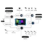 تستر دوربین مداربسته و شبکه نویافا مدل NOYAFA NF-IPC715 - Image 7