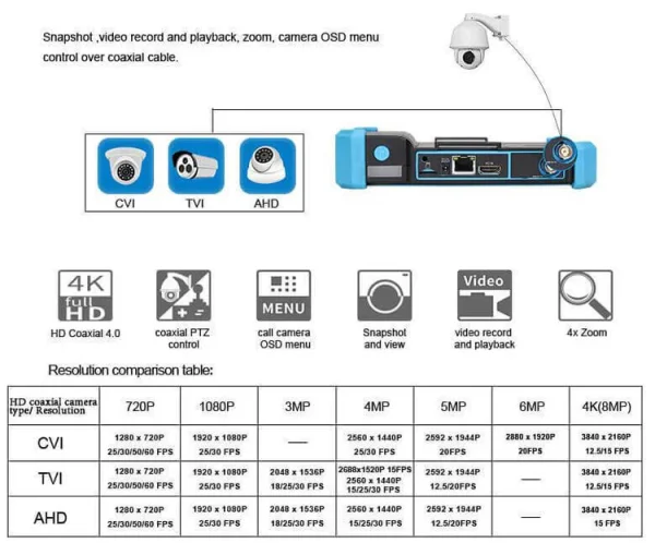 تستر دوربین مداربسته و شبکه نویافا مدل NOYAFA NF-IPC715 - Image 14